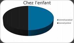 partage du sommeil chez l'enfant